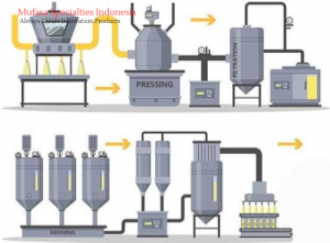 Proses Produksi Grapeseed Oil Refined